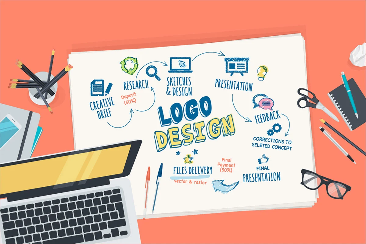 Design Lingo Why do you need a Logo design for your business? | UpGrade
