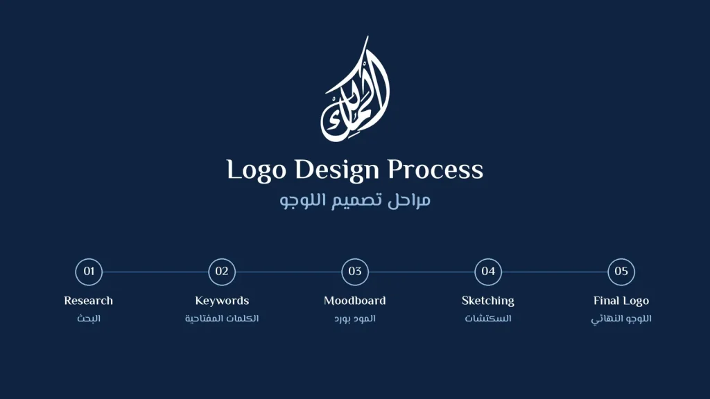 Al Malik Corporation: Logo & Corporate Identity