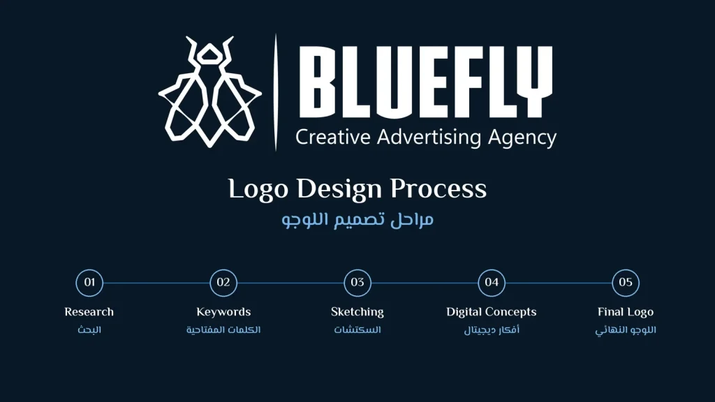 BlueFly: Logo & Brand Identity
