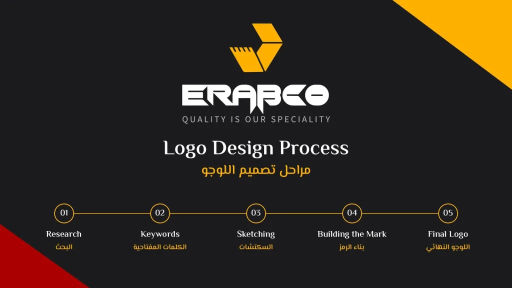 Erabco: Logo & Brand Identity