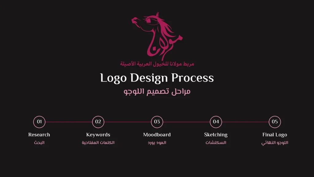 Maulana Stud: Logo & Brand Identity
