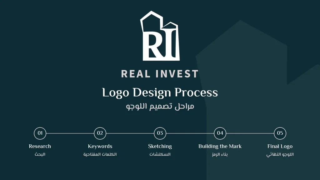 ريل إنفست: تصميم اللوجو