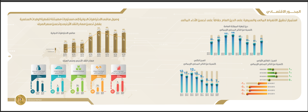 ملف الإنجازات (7)