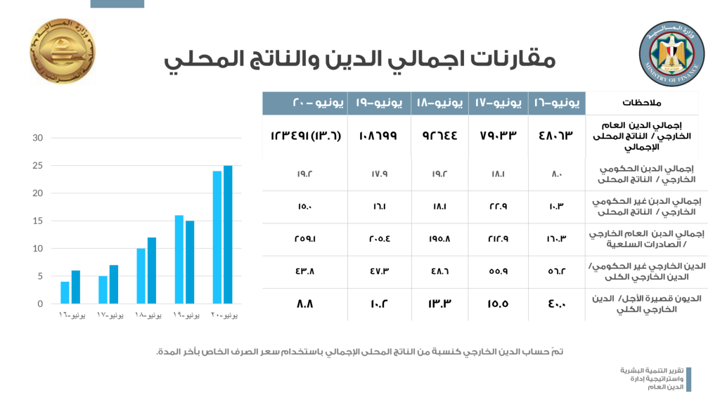 Human Development Report & Public Debt Strategy (10)