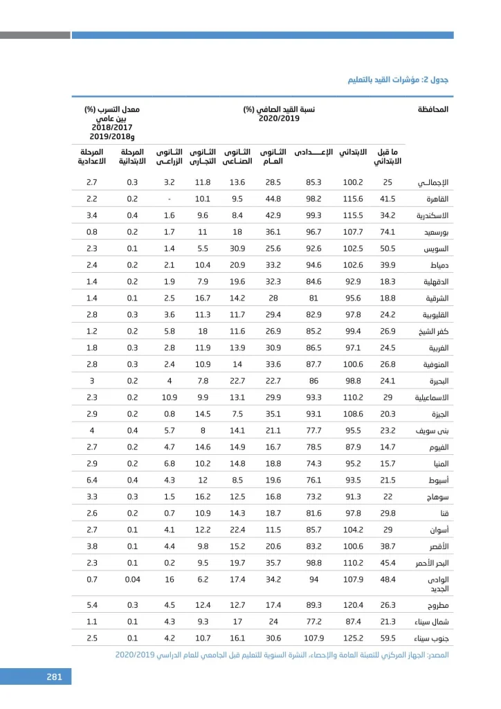 الملحق الإحصائي (6)