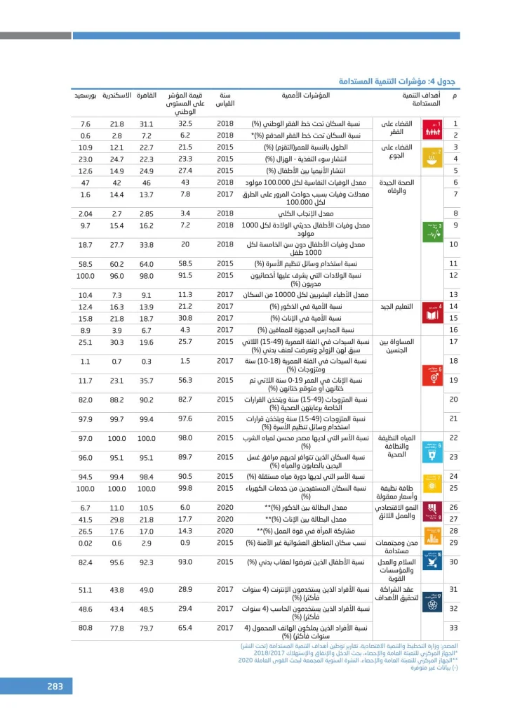 الملحق الإحصائي (8)