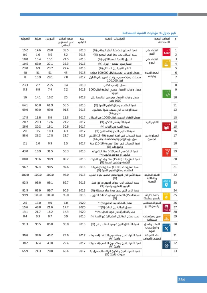 الملحق الإحصائي (9)